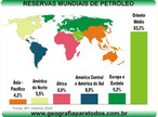 Mundo: Reservas de Petrleo