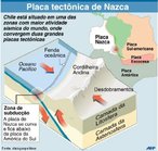 Imagem mostrando a localizao do Chile sobre a Placa de Nazca, considerada uma zona de alta atividade ssmica, pois nesse ponto convergem duas placas tectnicas a de Nazca e a Sul-Americana. </br></br> Palavras-chave: Chile. Terremoto. Placa de Nazca. Placa Sul-Americana. Placas Tectnicas. Abalos Ssmicos. 