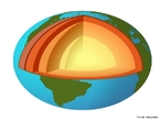 A Terra  constituda, a partir da superfcie: Litosfera (de 0 a 60,2km), aproximadamente; Crosta (de 0 a 30/35 km); Manto (de 60 a 2.900 km); Astenosfera (de 100 a 700 km); Ncleo externo (lquido - de 2.900 a 5.100 km); Ncleo interno (slido - alm de 5.100 km).  </br></br>  Palavras-chave: Terra. Camadas da Terra. Composio Geolgica.  